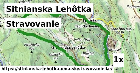 stravovanie v Sitnianska Lehôtka