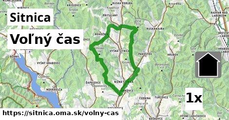voľný čas v Sitnica