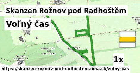 voľný čas v Skanzen Rožnov pod Radhoštěm