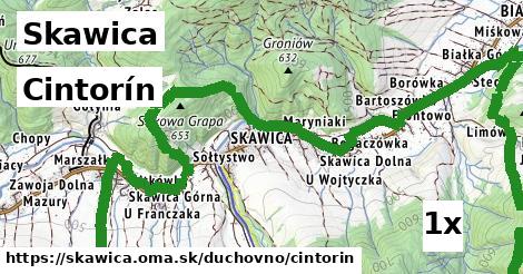 cintorín v Skawica