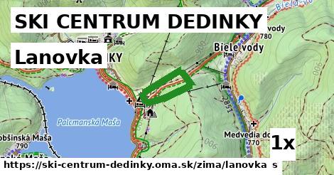 Lanovka, SKI CENTRUM DEDINKY