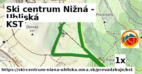 KST, Ski centrum Nižná - Uhliská