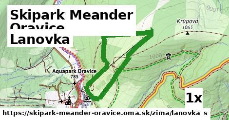 Lanovka, Skipark Meander Oravice