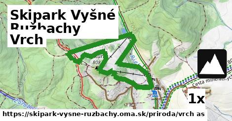 Vrch, Skipark Vyšné Ružbachy