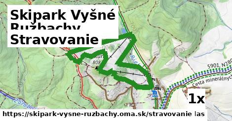 stravovanie v Skipark Vyšné Ružbachy