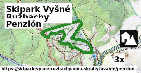 Penzión, Skipark Vyšné Ružbachy