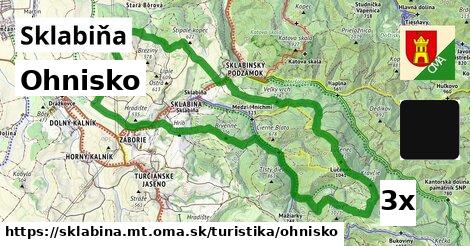 Ohnisko, Sklabiňa, okres MT