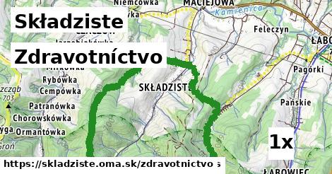 zdravotníctvo v Składziste