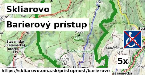 Barierový prístup, Skliarovo