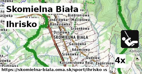 Ihrisko, Skomielna Biała