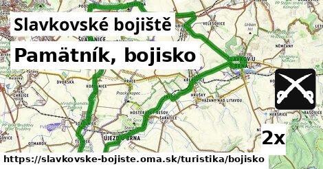 Pamätník, bojisko, Slavkovské bojiště