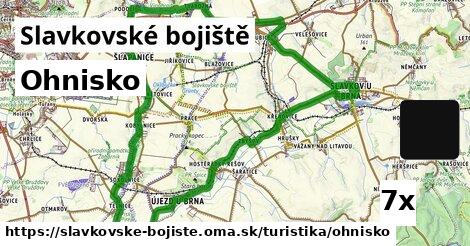 Ohnisko, Slavkovské bojiště