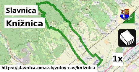 Knižnica, Slavnica