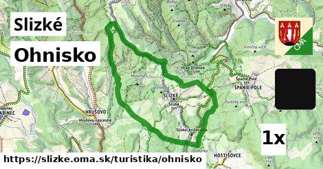 Ohnisko, Slizké