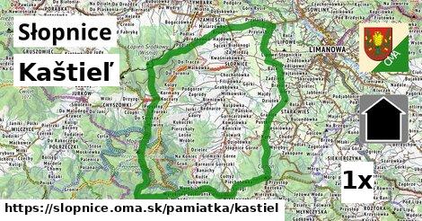 kaštieľ v Słopnice