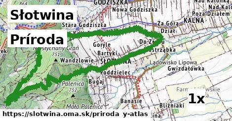 príroda v Słotwina