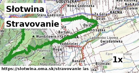 stravovanie v Słotwina