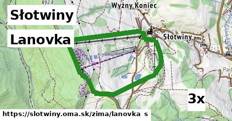 Lanovka, Słotwiny