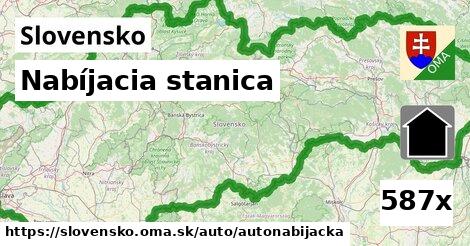 Nabíjacia stanica, Slovensko