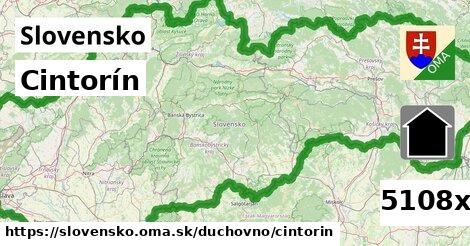 Cintorín, Slovensko