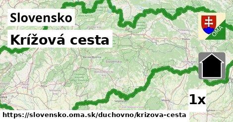 Krížová cesta, Slovensko