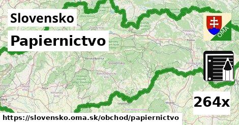 Papiernictvo, Slovensko