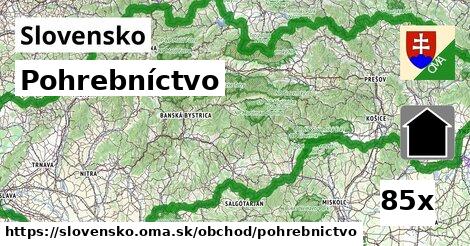 Pohrebníctvo, Slovensko