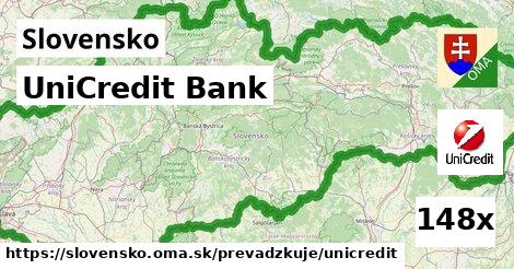UniCredit Bank, Slovensko