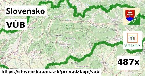 VÚB, Slovensko