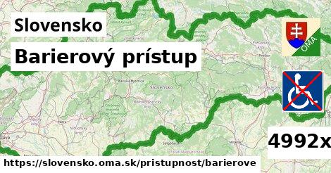 Barierový prístup, Slovensko