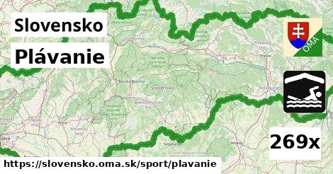 Plávanie, Slovensko