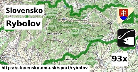 Rybolov, Slovensko