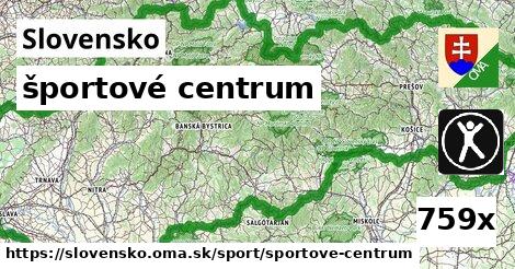 športové centrum, Slovensko