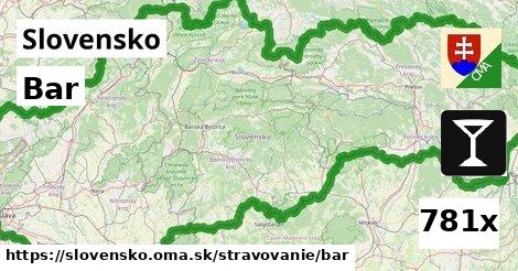 Bar, Slovensko