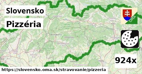 Pizzéria, Slovensko