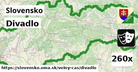 Divadlo, Slovensko