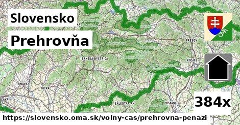 Prehrovňa, Slovensko