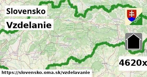 vzdelanie v Slovensko