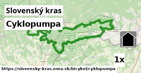 Cyklopumpa, Slovenský kras