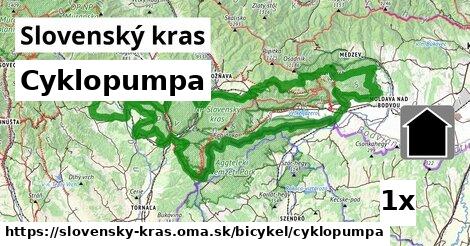 Cyklopumpa, Slovenský kras