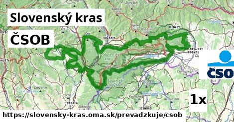 ČSOB, Slovenský kras