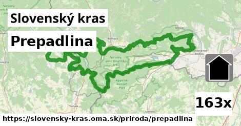 Prepadlina, Slovenský kras