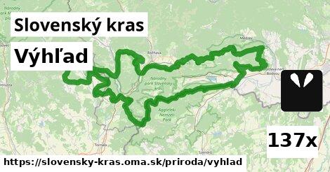 Výhľad, Slovenský kras