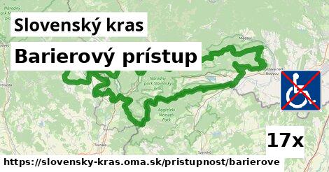 Barierový prístup, Slovenský kras