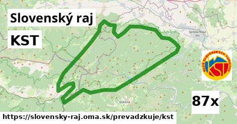 KST, Slovenský raj