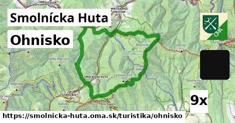 Ohnisko, Smolnícka Huta