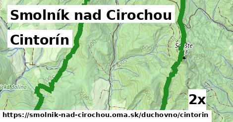 Cintorín, Smolník nad Cirochou