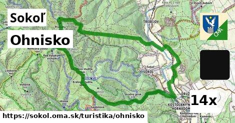 Ohnisko, Sokoľ