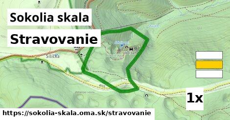 stravovanie v Sokolia skala