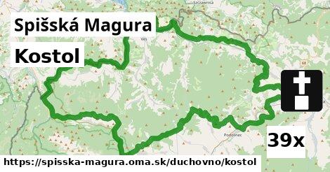 Kostol, Spišská Magura